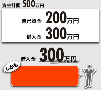 資金計画500万円 自己資金200万円 借入金300万円