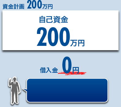 資金計画200万円 自己資金200万円 借入金0円