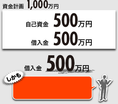 資金計画1000万円 自己資金500万円 借入金500万円