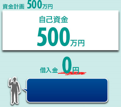 資金計画200万円 自己資金200万円 借入金0円